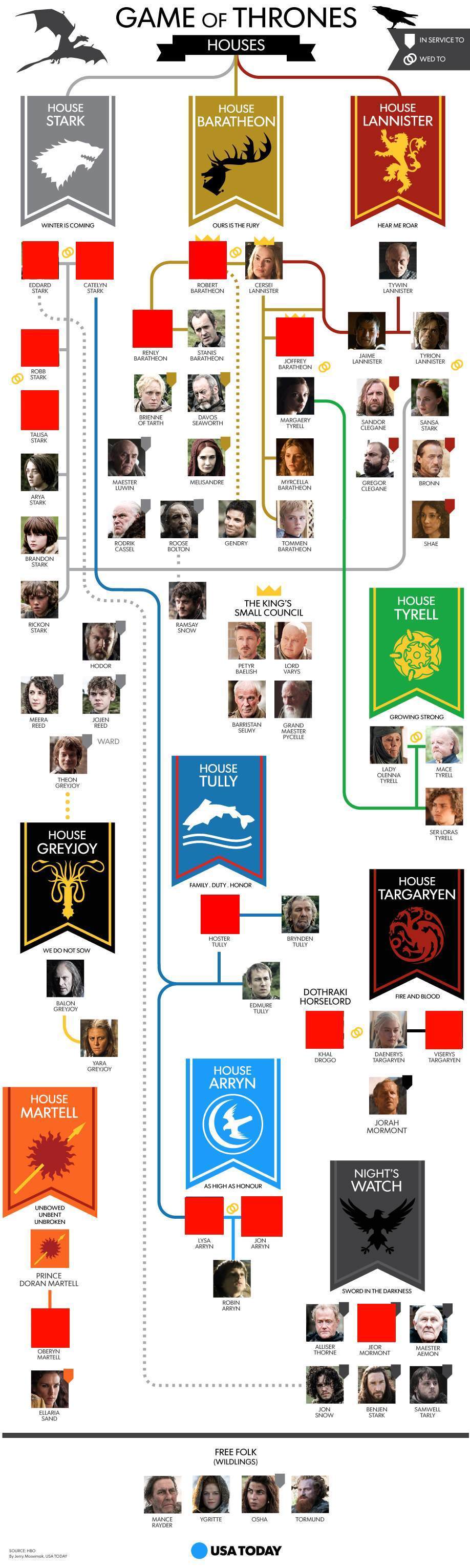 Game of Thrones characters family tree s4e8 who's still alive infographic meme Imgur