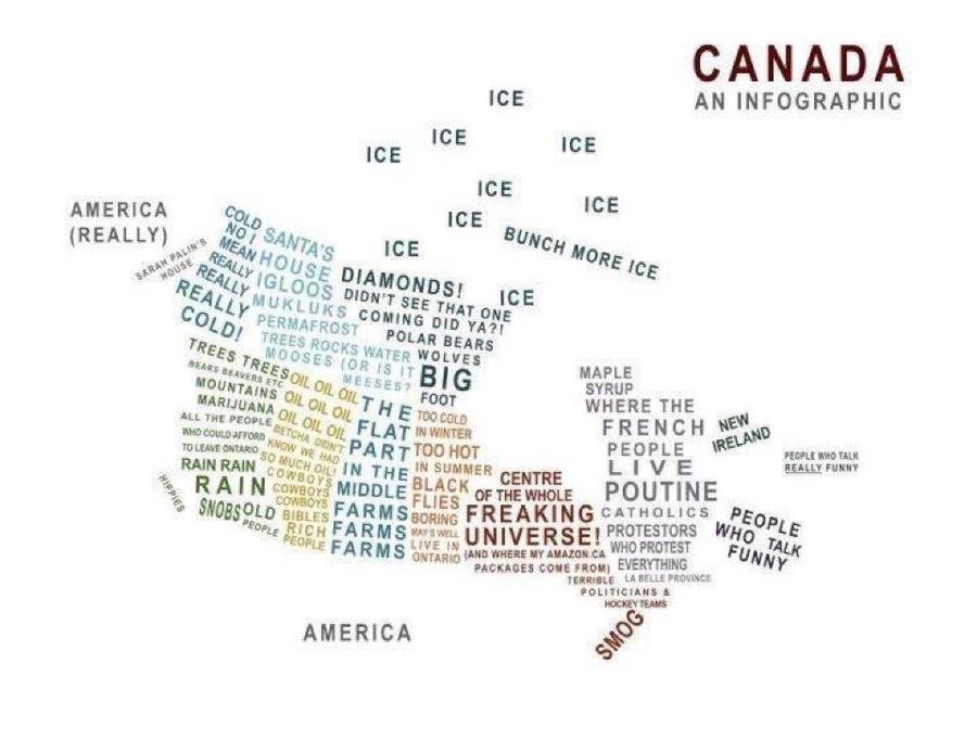 Canada: an Infographic