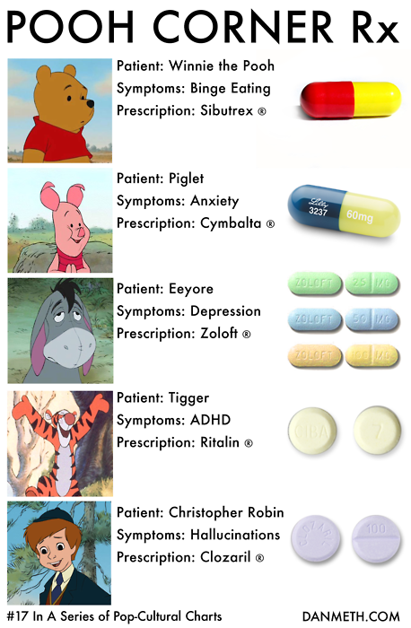 POOH CORNER MEDICATIONS chart