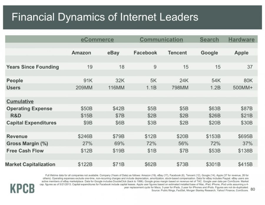 Mary Meeker's Latest Masterful Presentation On The State Of The Web - Business Insider