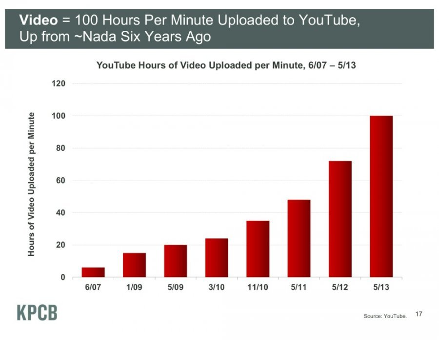 Mary Meeker's Latest Masterful Presentation On The State Of The Web - Business Insider