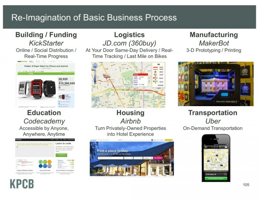 Mary Meeker's Latest Masterful Presentation On The State Of The Web - Business Insider