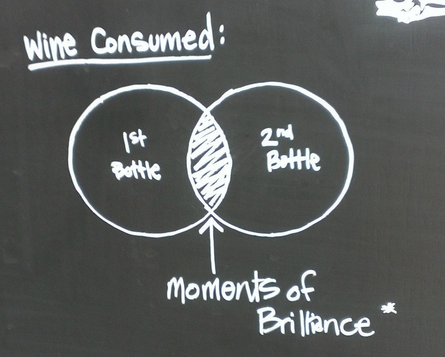 wine consumed Venn moments of brilliance