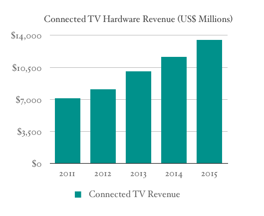 Three Reasons Amazon Is Getting Into The TV business Forbes