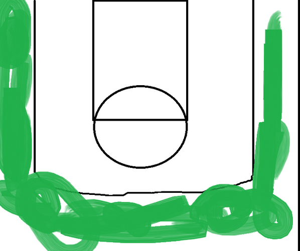 Danny Green NBA Finals Shot Chart Business Insider