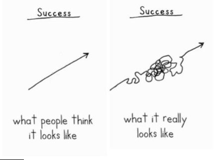 success is a squiggly line