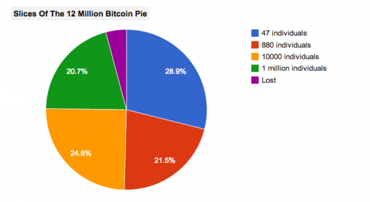 Business Insider