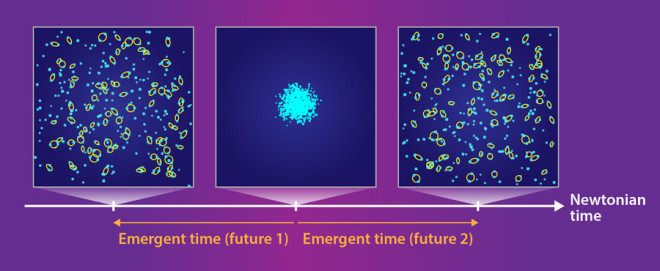 How Gravity Explains Why Time Never Runs Backward WIRED