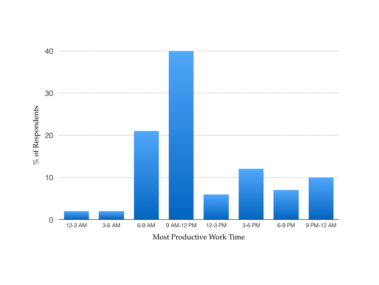 How to Be Efficient Dan Ariely s 6 New Secrets to Managing Your Time TIME