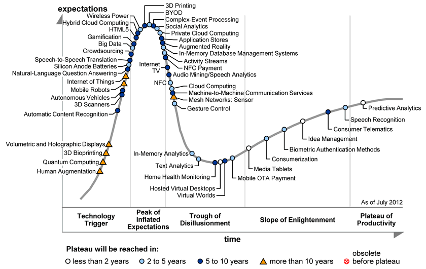 5 Key Big Data Trends to Watch for in 2015