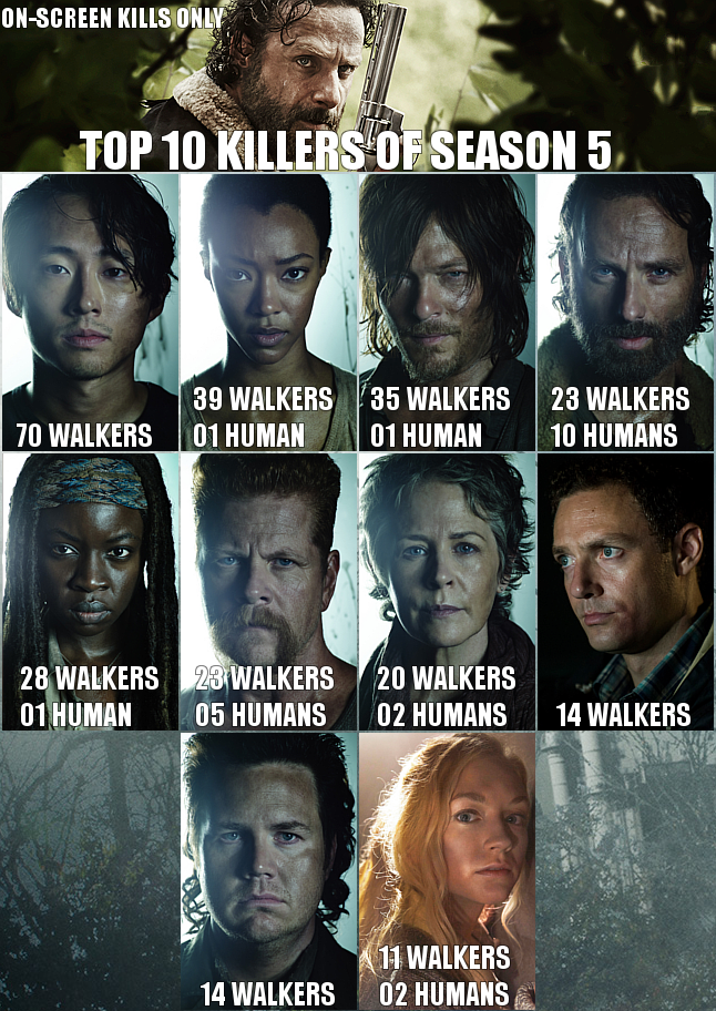 Walking Dead top zombie killers season 5 Infographic meme Album on Imgur