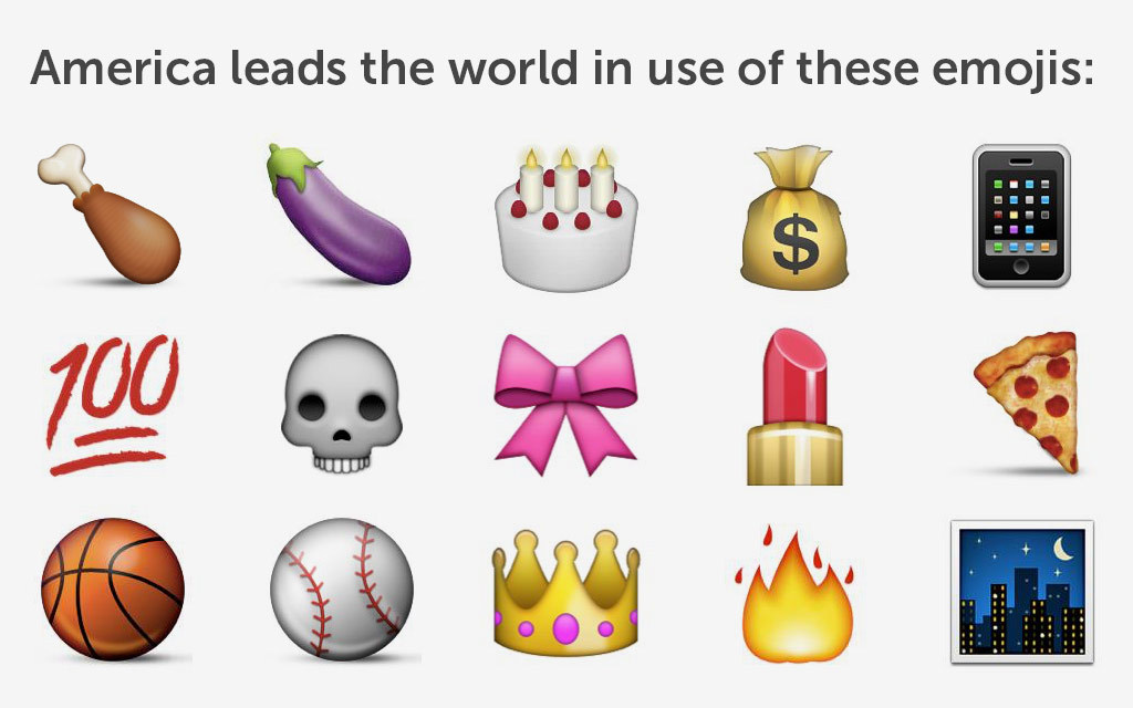 Emoji meanings Report reveals most used emoji list