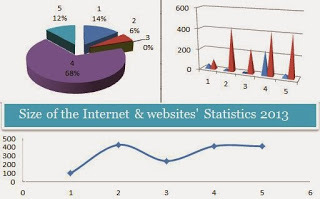 Total number of Websites & Size of the Internet as of 2013 Facts Hunt